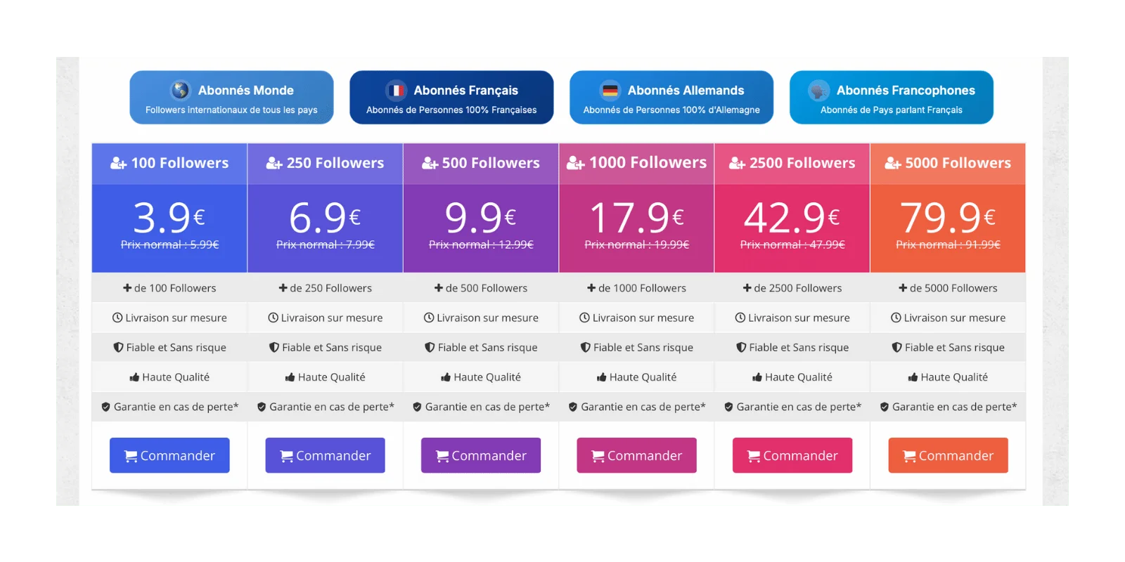 Fast Likes grille de prix Instagram